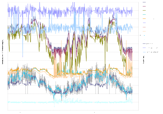 Temperaturen und Dr&uuml;cke Jahr